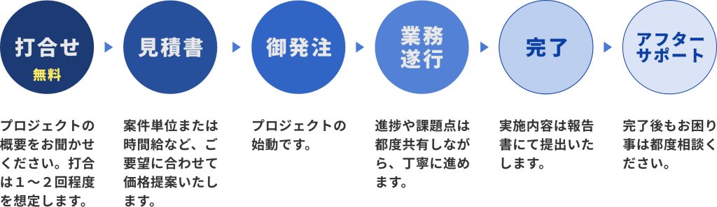 ご提案の流れ