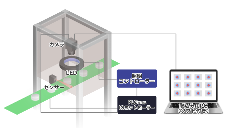 システム構成