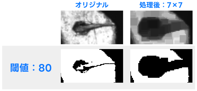 2値化して結果を比較する。